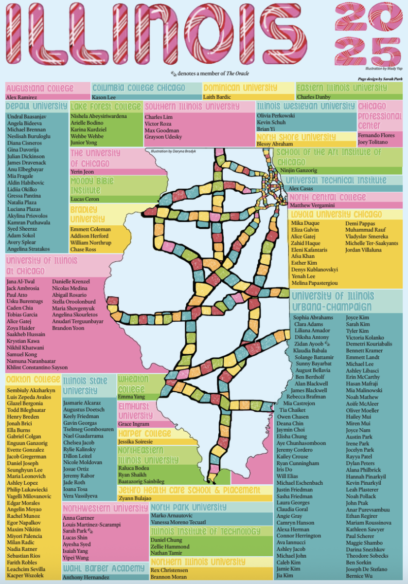 Illinois Map of Post-Graduation Plans for Class of 2025